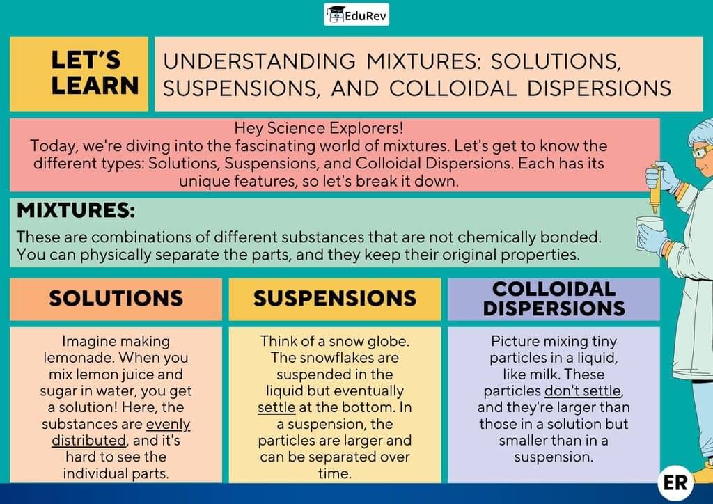 Infographic: Nature of Matter: Elements, Compounds, and Mixtures | Science Class 9