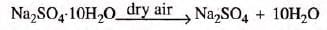 Water Chapter Notes | Chemistry for SSS 1