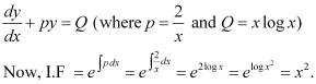 NCERT Solutions Class 12 Maths Chapter 9 - Differential Equations