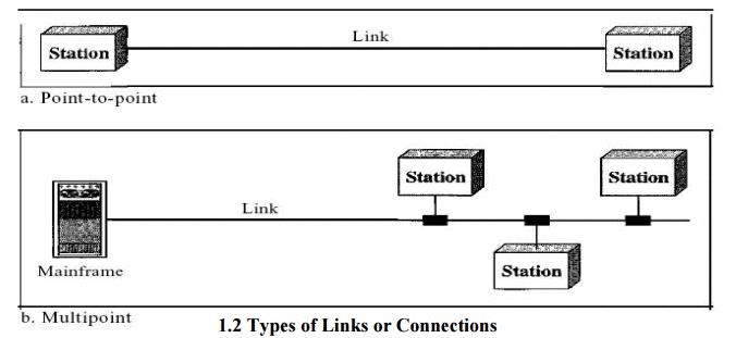 Requirements of Computer Networks | Computer Networks - Computer Science Engineering (CSE)