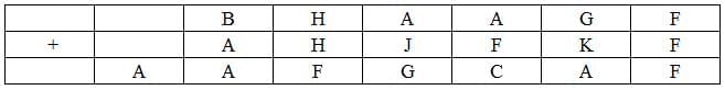 Practice Question - 32 (Quant Based DI) | 100 DILR Questions for CAT Preparation