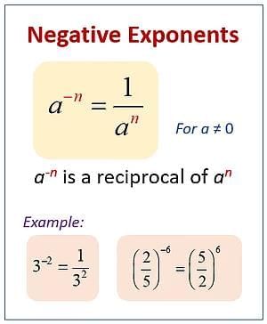Points to Remember: Power Play | Mathematics Class 8- New NCERT (Ganita Prakash)
