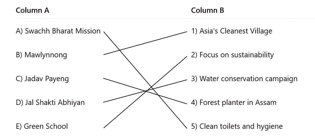 Worksheet Solutions: Our School-A Happy Place | Our Wondrous World  Class 5 - New NCERT