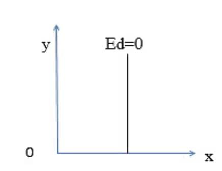 Sure Shot Questions: Theory of Consumer Behaviour | Economics Class 11 - Commerce