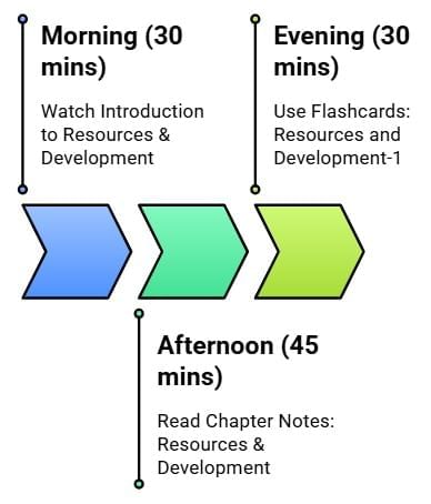 4 Days Timetable: Resources and Development | Social Studies (SST) Class 10