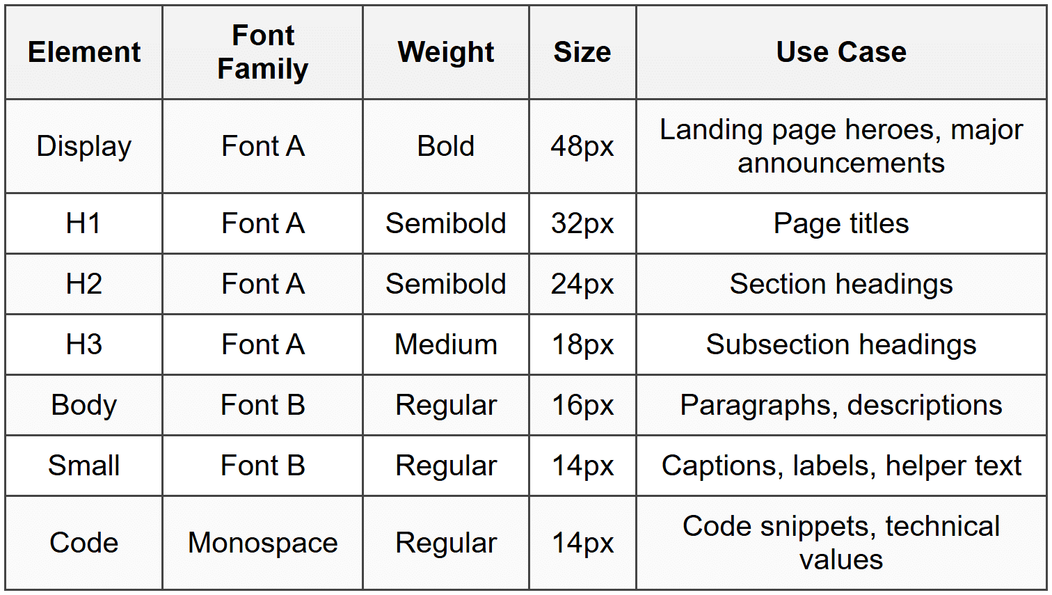 Choosing and Pairing Fonts - Complete Web and Mobile Designer UI/UX, Figma,