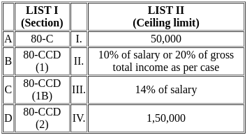 UGC NET Paper 2: Commerce 3rd Sept 2024 Shift 2 | UGC NET Past Year Papers