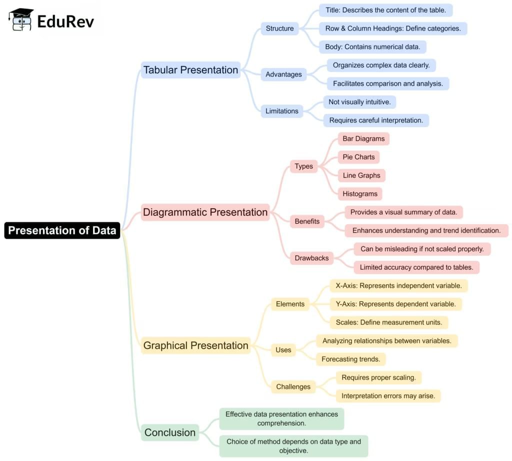 Rapid Revision Mind Map: Economics Class 11 | Economics Class 11 - Commerce