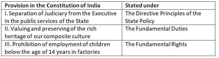 UPSC Prelims PYQs: Constitution of India- History, Development & Salient Features | Indian Polity for UPSC CSE