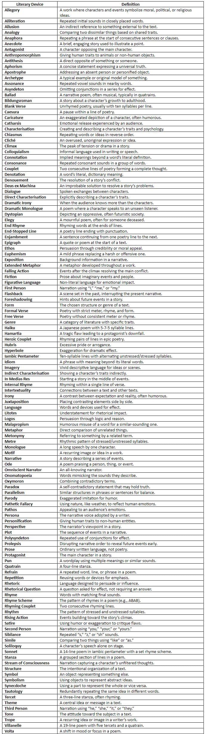 Literary Devices Chapter Notes | Language Arts for Grade 12