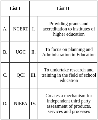 UGC NET Paper 2: Education 14th March 2023 Shift 1 | UGC NET Past Year Papers