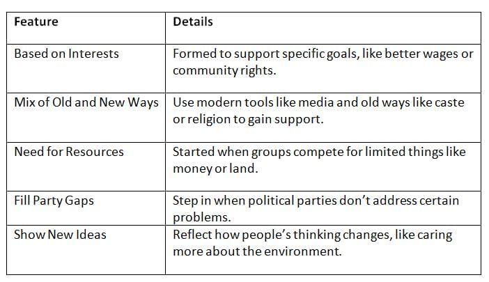 Cheat Sheet: Pressure Groups | Indian Polity for UPSC CSE