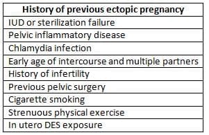Epidemiology and aetiology