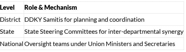 PIB Summary - 21st July 2025(Hindi) | Current Affairs (Hindi): Daily, Weekly & Monthly - UPSC