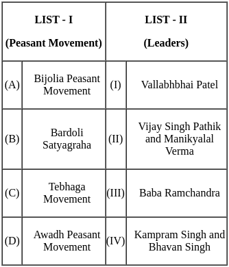 UGC NET Paper 2: History 29th August 2024 Shift 1 | UGC NET Past Year Papers