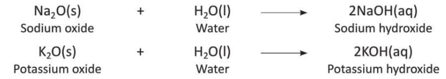 Chemical Reactions Chapter Notes | Chemistry Class 8 ICSE