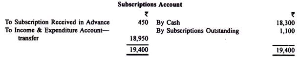 Preparing Income and Expenditure Accounts - Commerce
