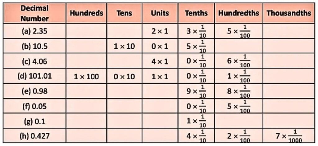 NCERT Solutions for Class 7 Maths Chapter 3 A Peek Beyond the Point