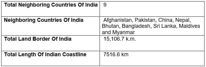 India’s Neighbouring Countries – Border States, Trade, Relations | General Knowledge for Young Learners - Class 1