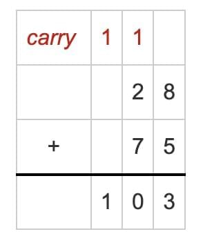 We the Travellers—II Chapter Notes | Mathematics (Maths Mela) Class 5 - New NCERT