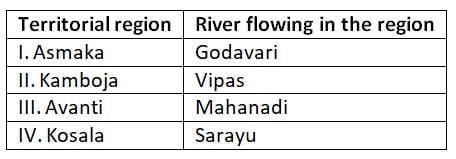 Ancient History- Solved Questions (2025) | UPSC Topic Wise Previous Year Questions