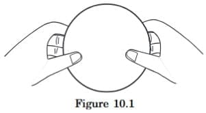 Rotation of a Rigid Body About a Given Fixed Line