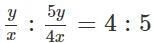 Mixtures and Averages CAT Previous Year Questions with Answer PDF