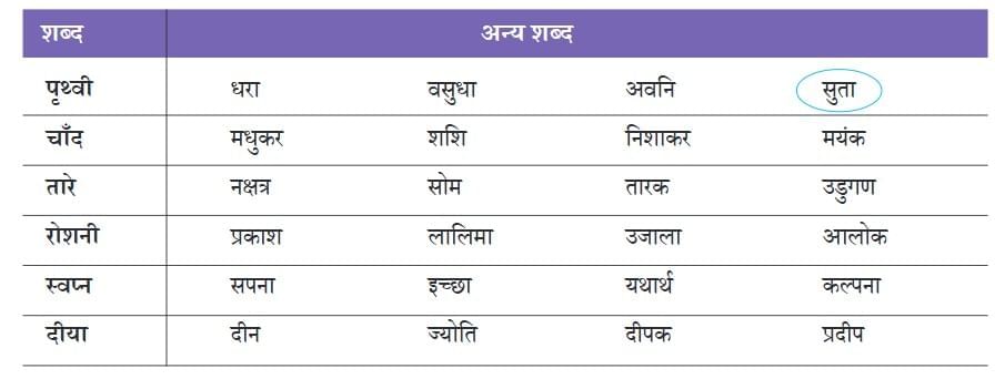 एक आशीर्वाद NCERT Solutions | Hindi मल्हार Class 8 - New NCERT