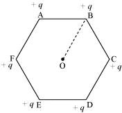 NCERT Solutions Class 12 Physics Chapter 2 - Electrostatic Potential & Capacitance