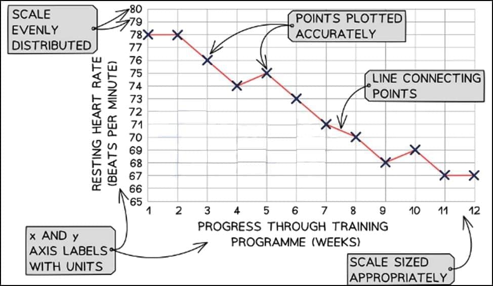 physical education data collection line plot