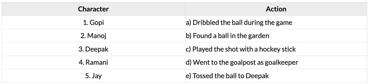 Unit Test (Solutions): Gone with the Scooter | English Santoor Class 5 - New NCERT