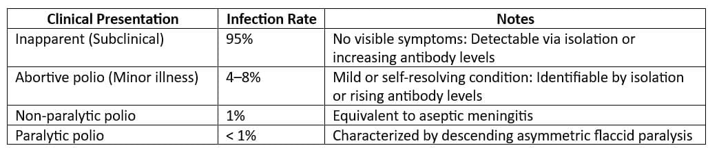 Communicable and Non-communicable Diseases - 1 Chapter Notes | Preventive and Social Medicine (PSM) - NEET PG