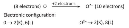 Atomic Structure Chapter Notes | Chemistry for EmSAT Achieve
