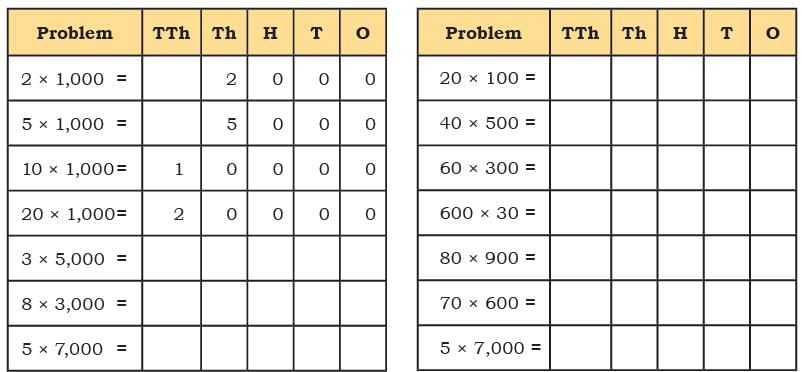 The Dairy Farm NCERT Solutions | Mathematics (Maths Mela) Class 5 - New NCERT
