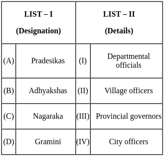 UGC NET Paper 2: History 29th August 2024 Shift 1 | UGC NET Past Year Papers