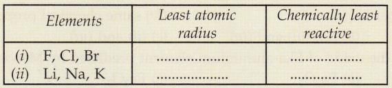 Lakhmir Singh Manjit Kaur Solutions Class 10 Chemistry - Periodic Classification Of Elements- 3
