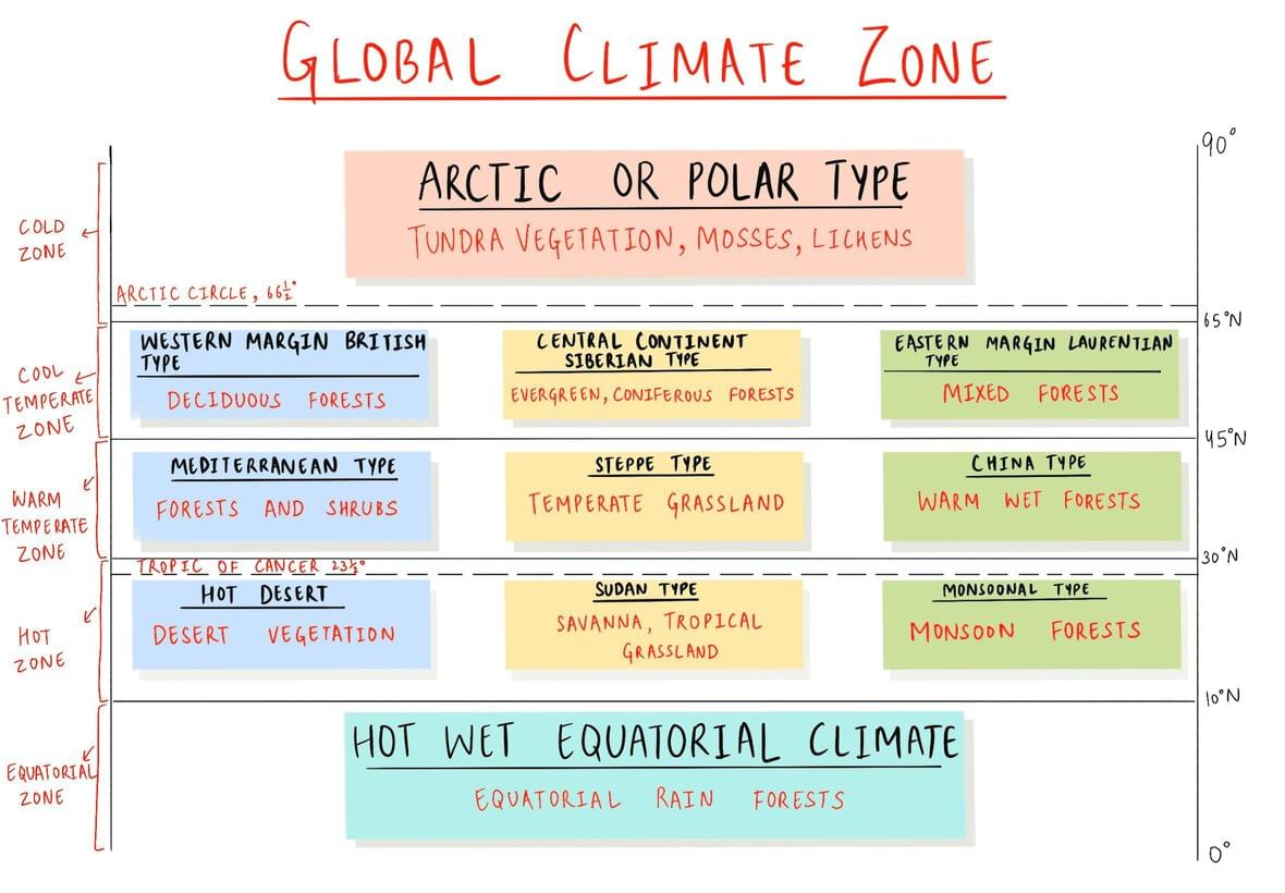 Physical Geography - Solved Questions (2024-2025) | UPSC Topic Wise Previous Year Questions
