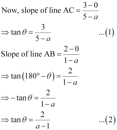Exercise Miscellaneous- Straight Lines NCERT Solutions | Mathematics (Maths) Class 11 - Commerce
