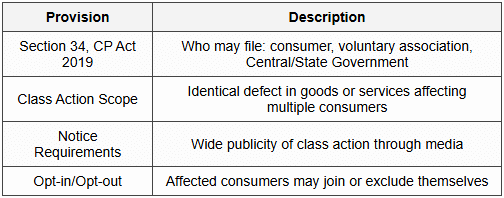 8.3 Consumer Protection Act Class Actions