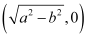 Exercise Miscellaneous- Straight Lines NCERT Solutions | Mathematics (Maths) Class 11 - Commerce