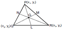 Straight Lines Class 11 Notes, Maths (IIT)