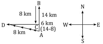 MCQs`: Direction Tests