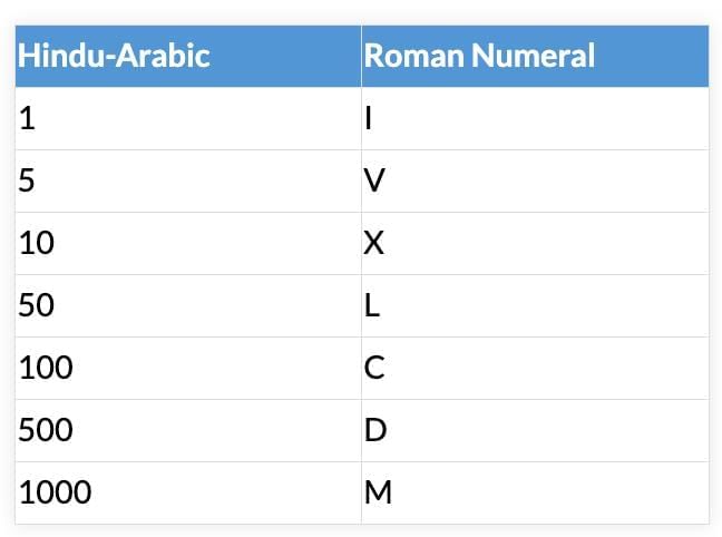 Revision Notes: Estimation | Mathematics for JSS 1
