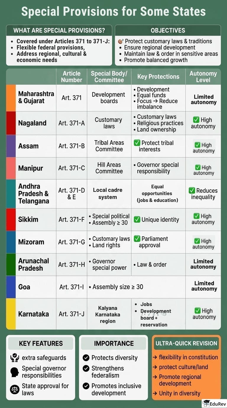 Infographics: Special Provisions for Some States