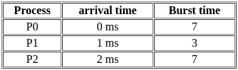UGC NET Paper 2: Computer Science 17th June 2023 | UGC NET Past Year Papers