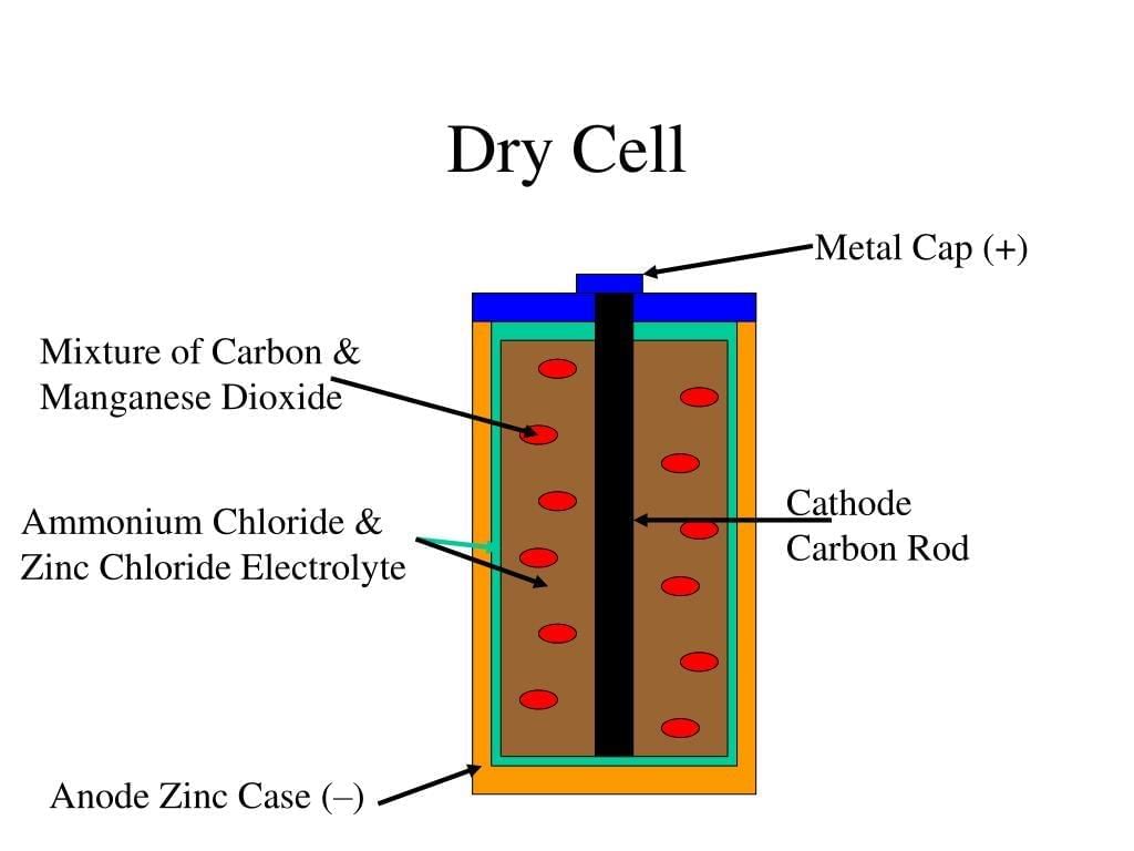 Short and Long Answer Questions: Electricity: Magnetic and Heating Effects | Science Curiosity Class 8 -  New NCERT