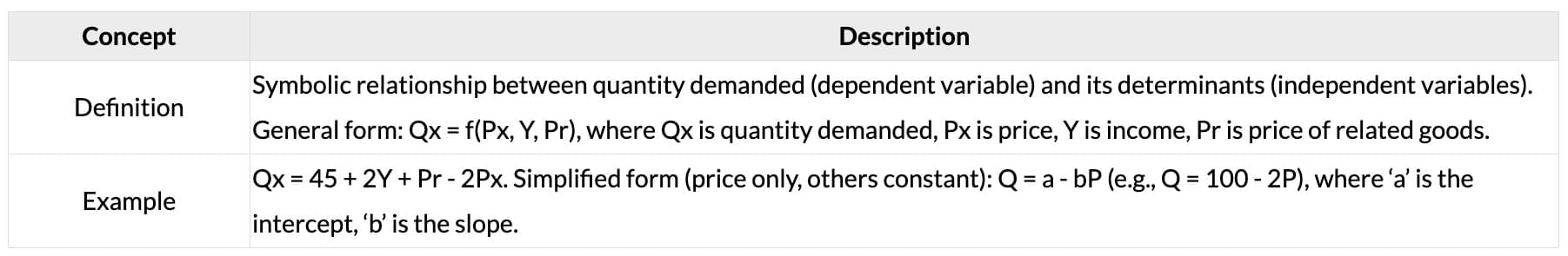 Cheatsheet: Theory of Demand and Supply | Business Economics for CA Foundation