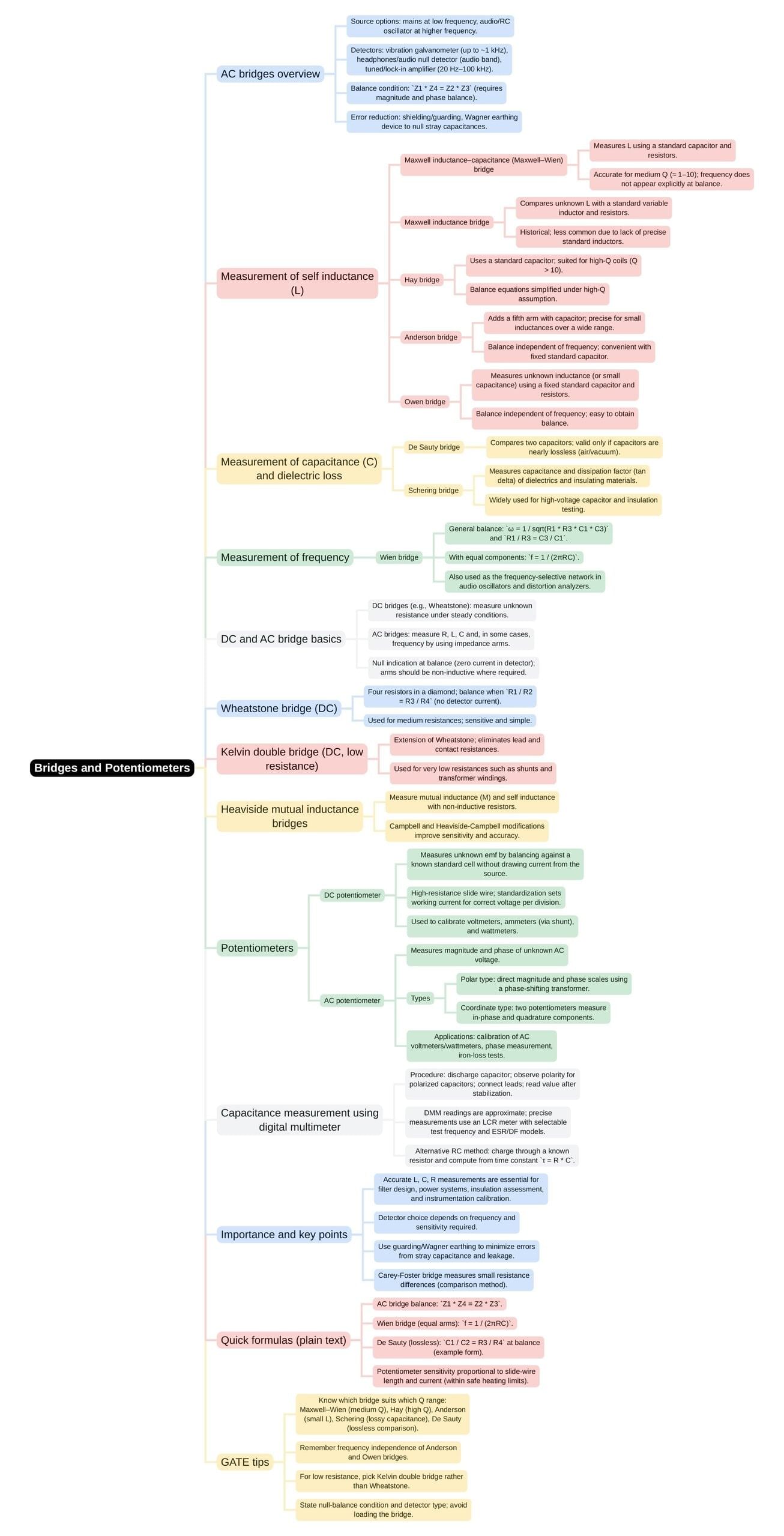 Mind Map: Bridges and Potentiometers | Electrical and Electronic Measurements - Electrical Engineering (EE)