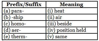 Vocab Usage Questions for CAT with Answers PDF