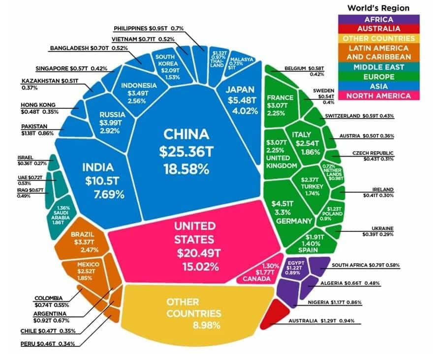 Measures of Development Chapter Notes | AP Human Geography - Grade 9